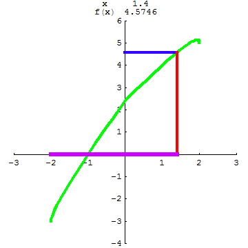 [Graphics:../HTMLFiles/A Lyceum, Studying functions_51.gif]